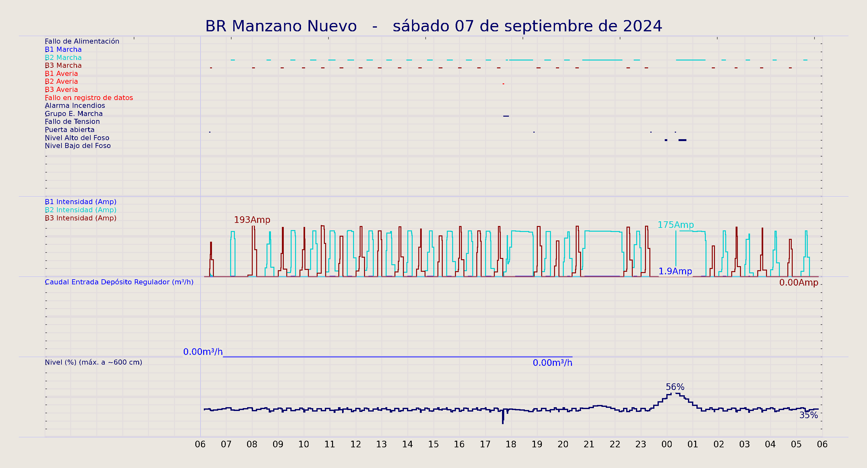 ../../imagenes/vid/2024/BR Manzano Nuevo/2024-09-07 BR Manzano Nuevo.png